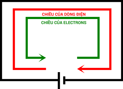 chieu_cua_dong_dien_va_electrons