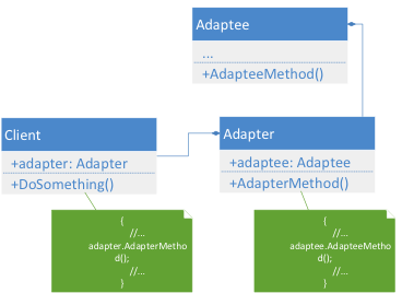 Object Adapter Pattern
