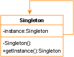 Mô hình singleton pattern