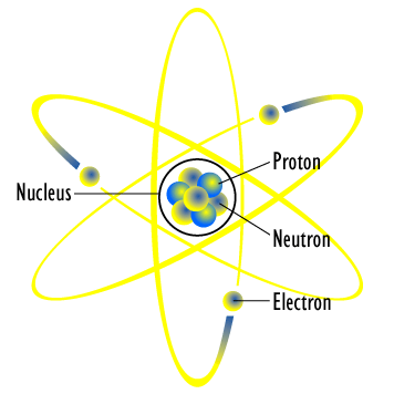 Mô hình hành tinh nguyên tử Rutherford.