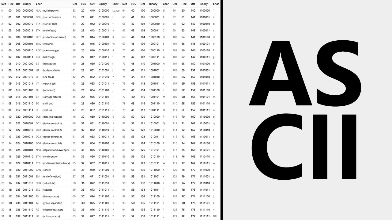 Bảng Mã ASCII — Modern C++ - STDIO