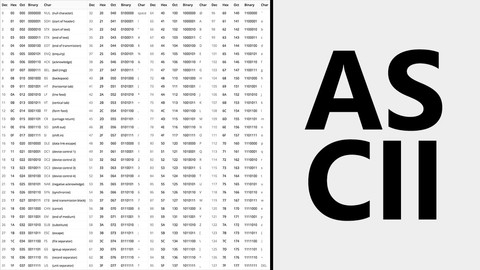 Bảng Mã ASCII